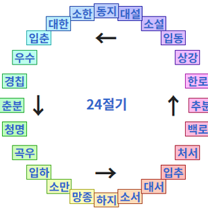계절 감각